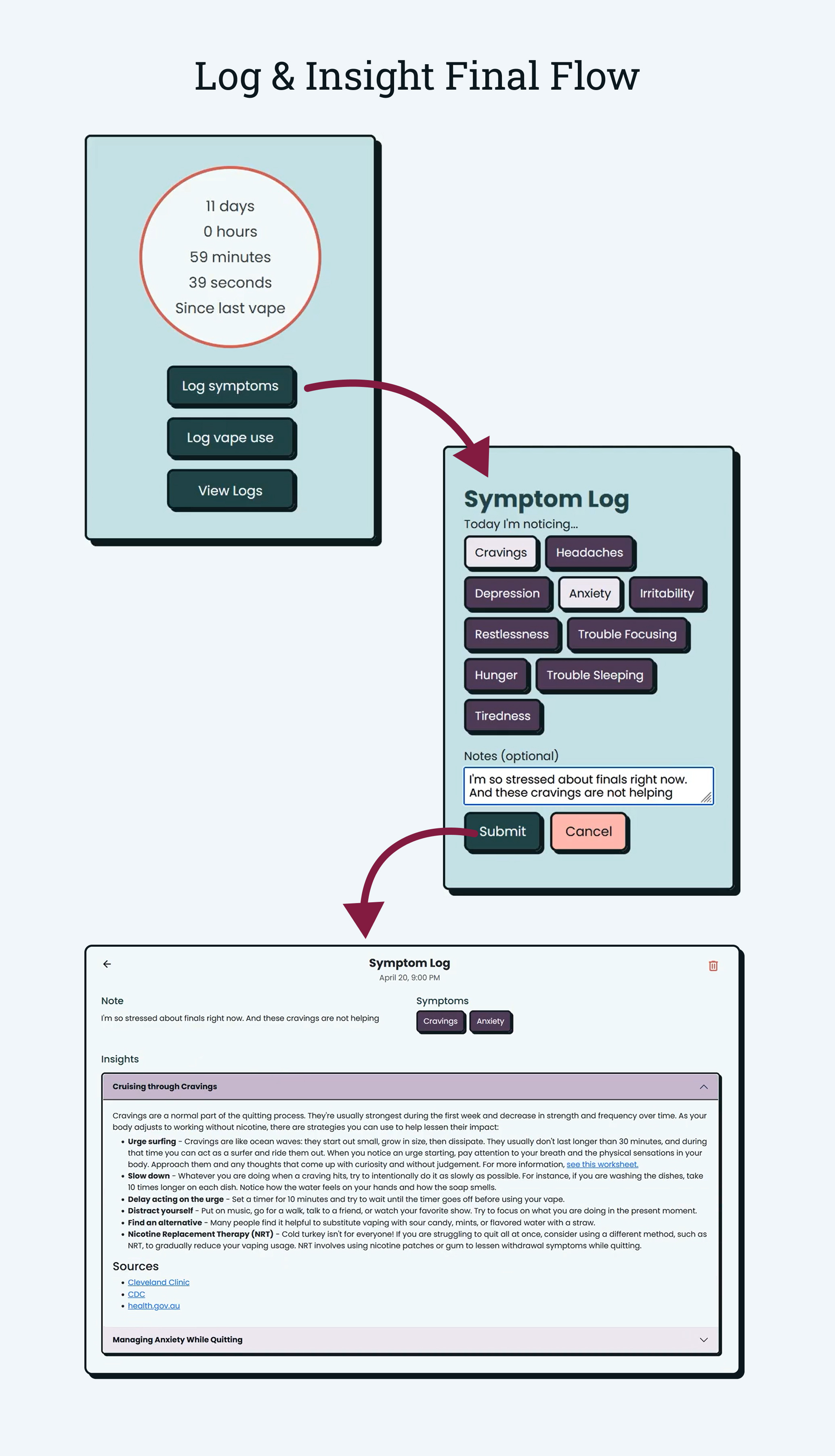Final Logging Flow
