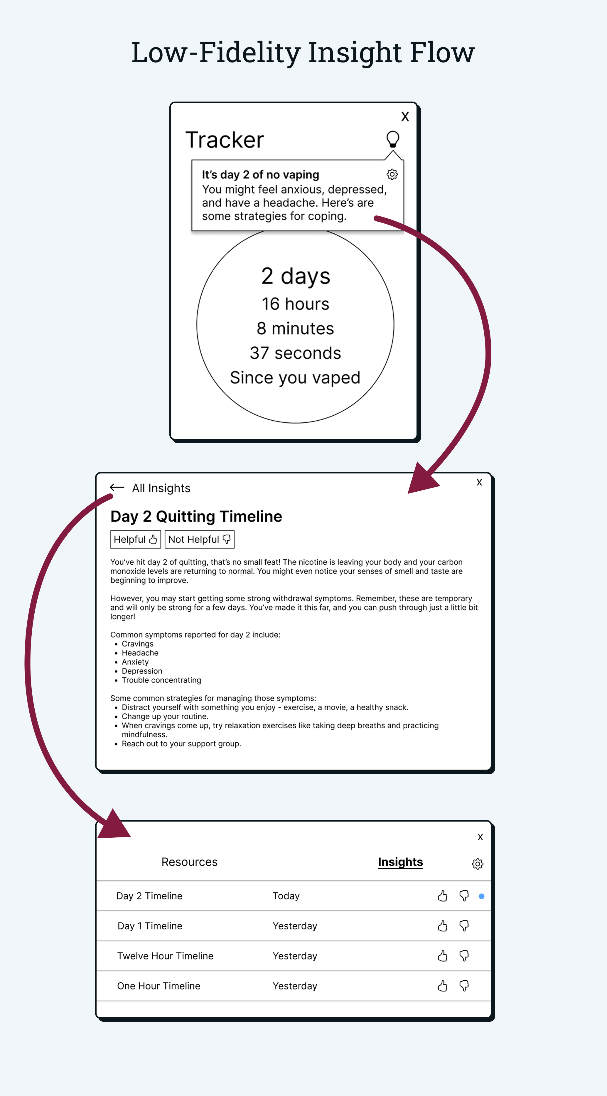 Insights Flow Wireframe