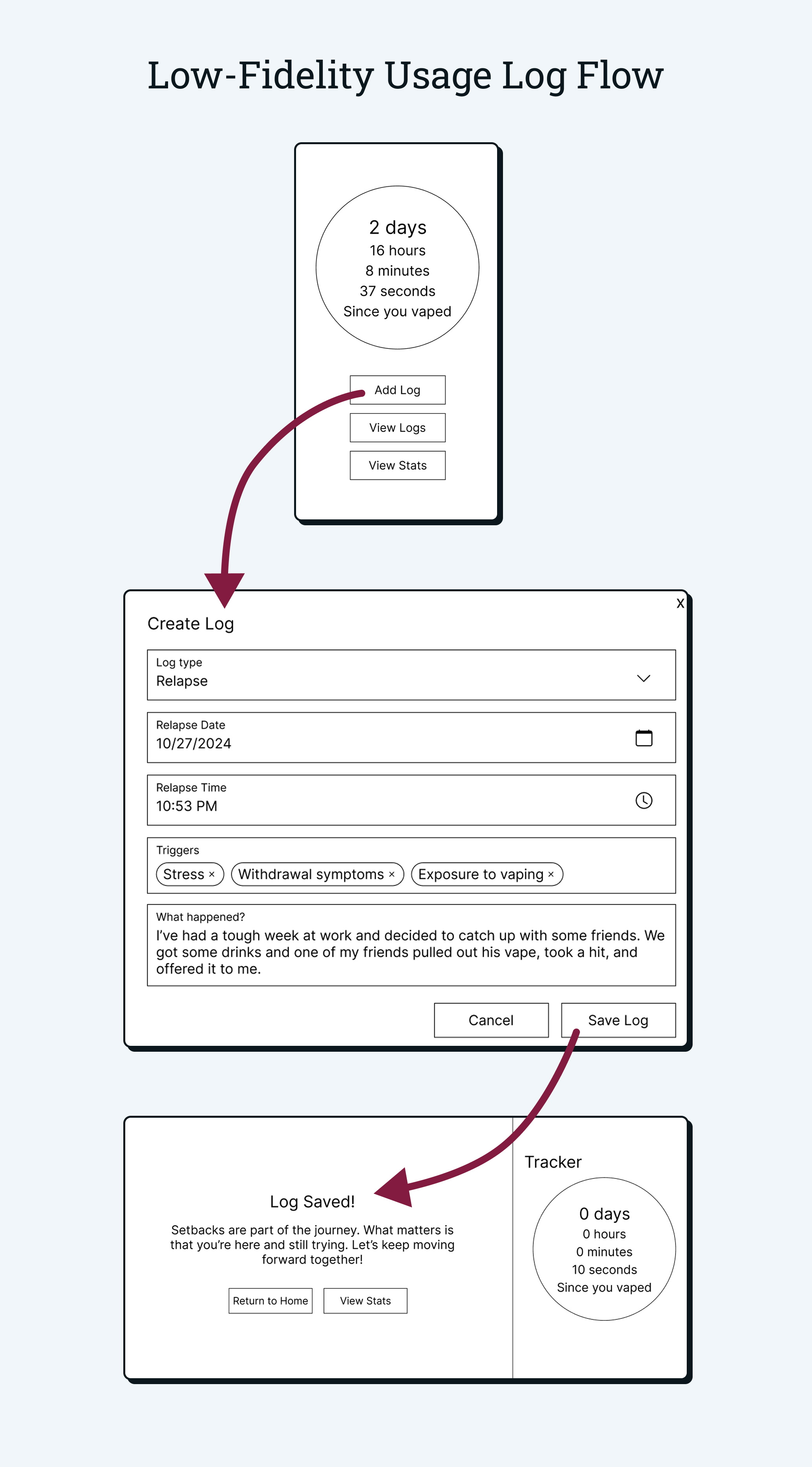Logging Flow Wireframe