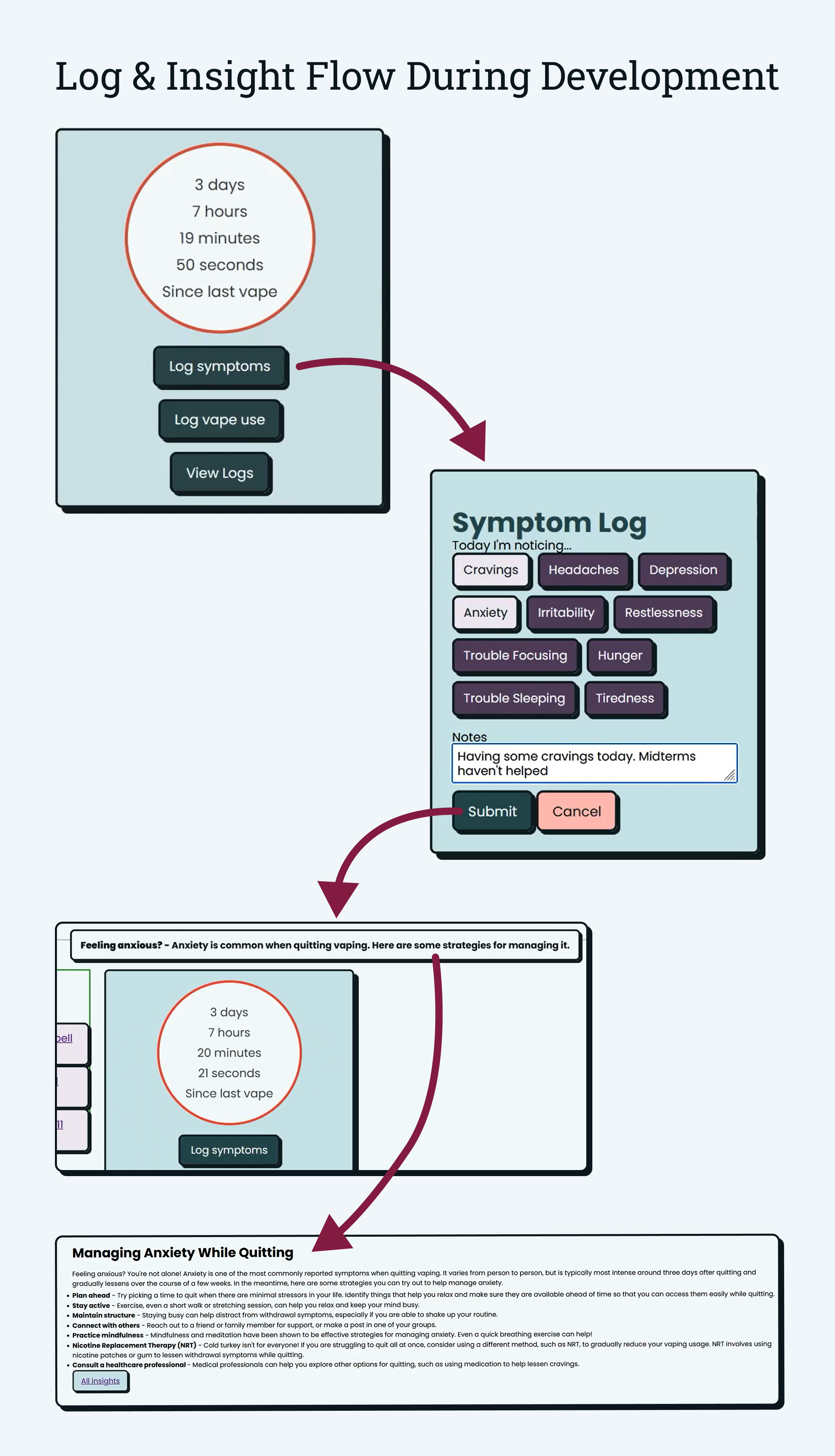 Logging Flow During Development