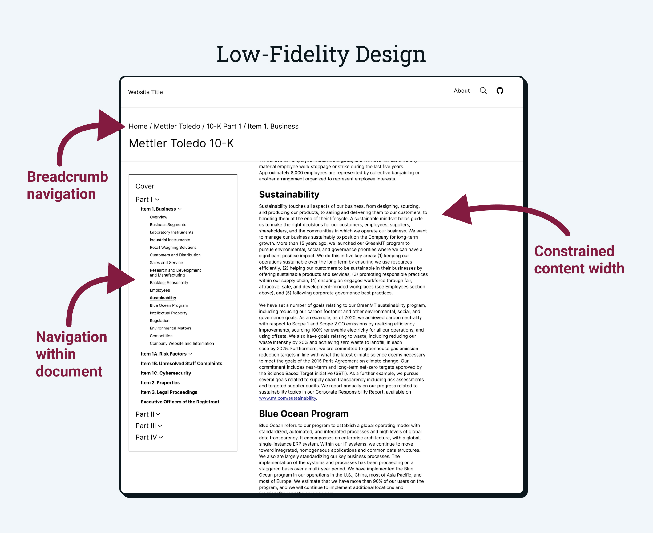 Lo-fi design for the financial reporting UX project