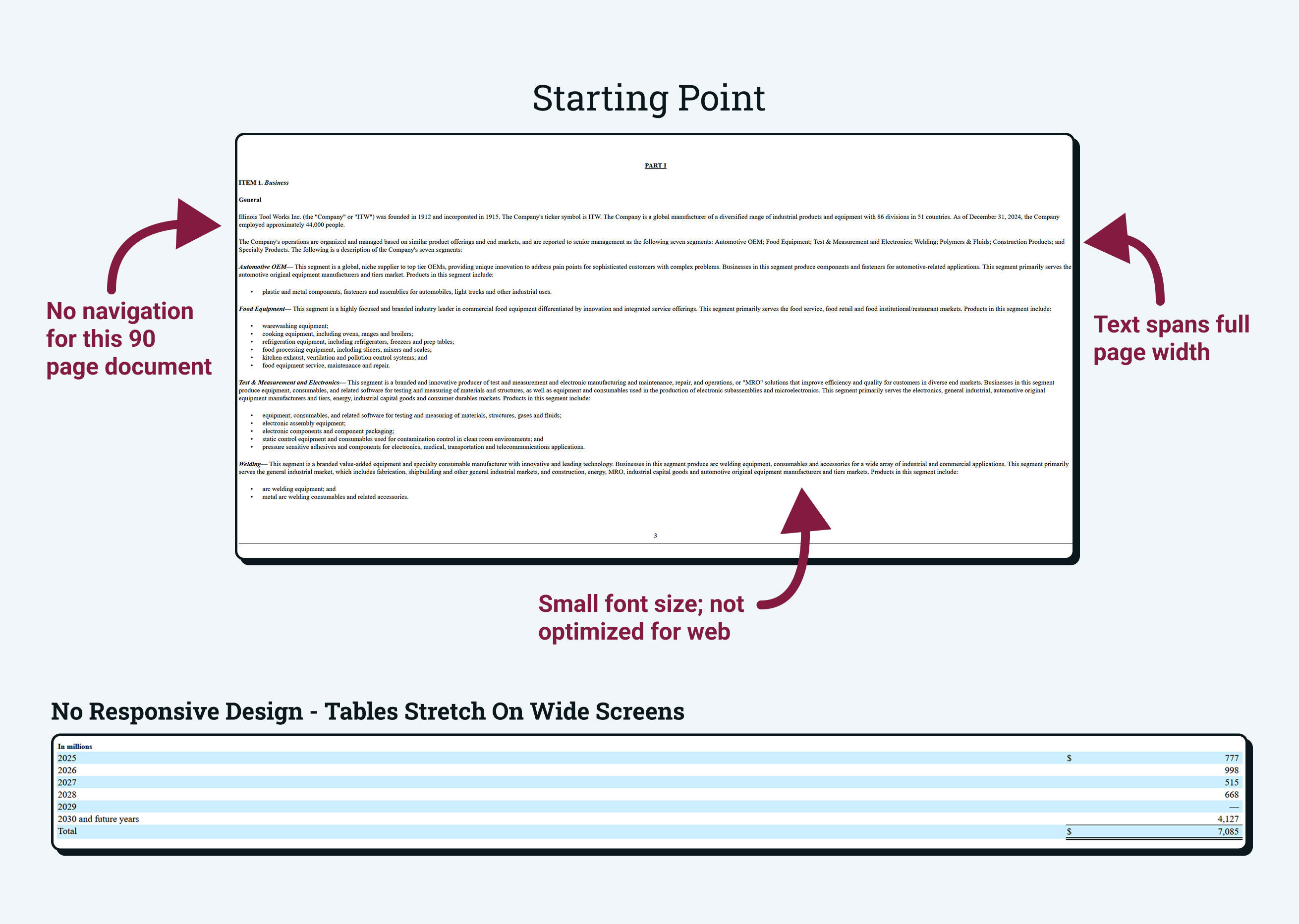 Starting point for the financial reporting UX project