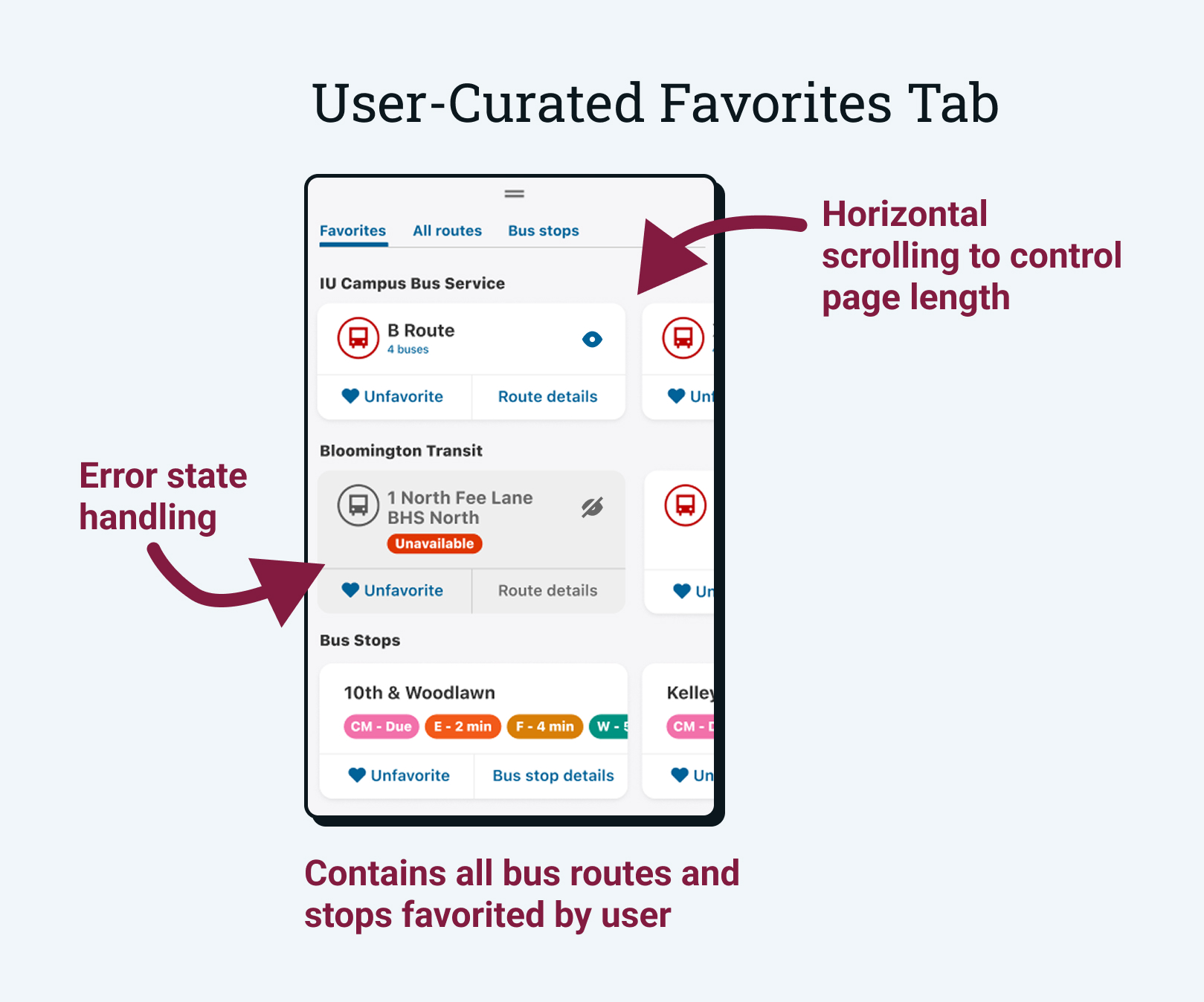 Favorites system for the bus tracking redesign